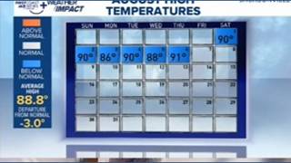 Heat making its presence felt next week