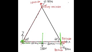 29   Problem5 Coplanar Nonconcurrent System of forces