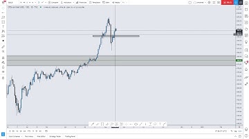 XAU/USD MULTI-TIMEFRAME ANALYSIS DAY THIRTY THREE OF THE 100 DAYS OF TECHNICAL ANALYSIS CHALLENGE