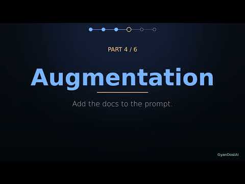 RAG Explained Visually — How LLMs Use Your Data in 2026