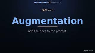 RAG Explained Visually — How LLMs Use Your Data in 2026