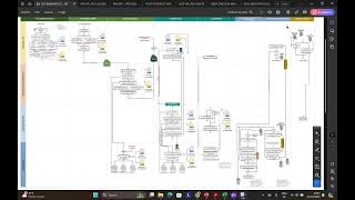 ISO 19650 1&2 Process Modelling [BPMN]