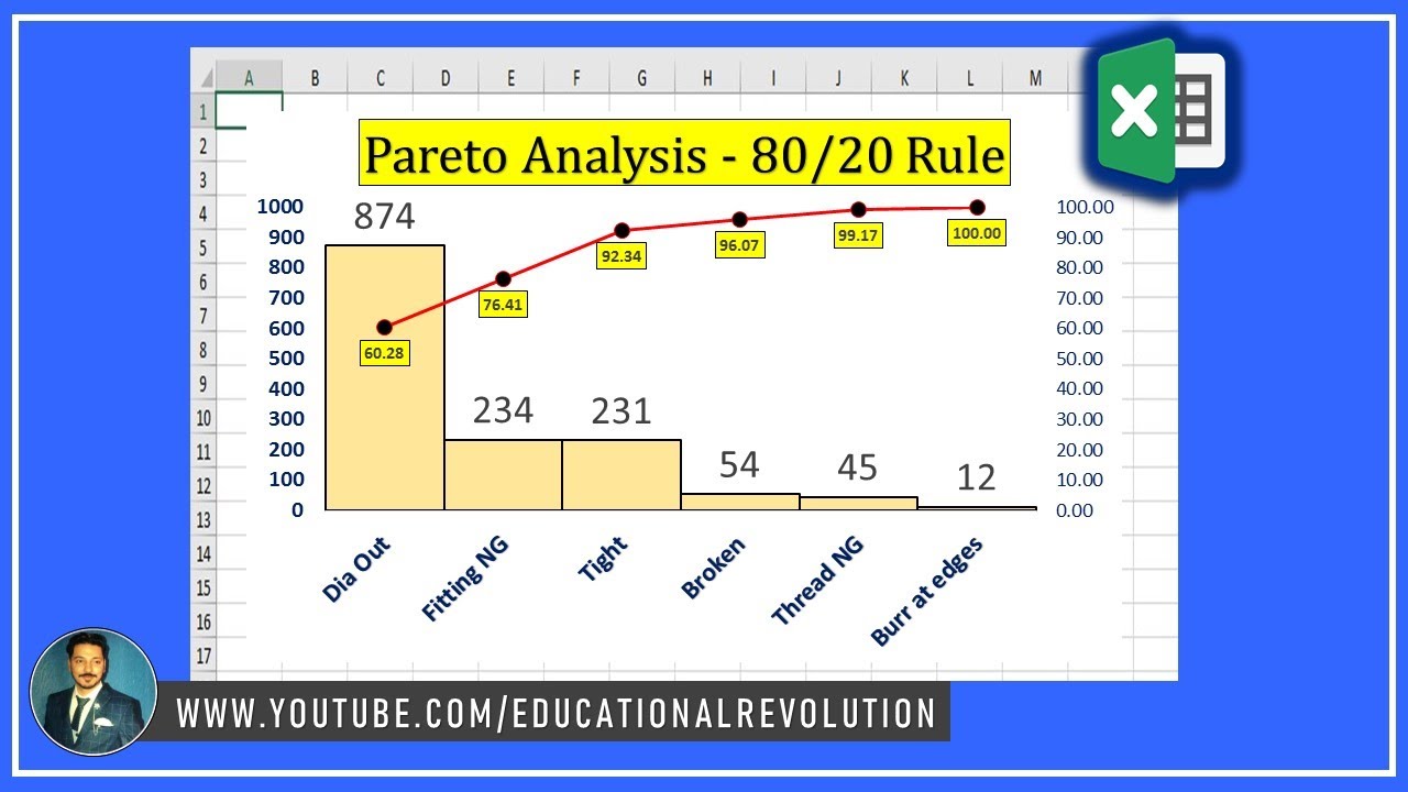 How To Create Pareto Analysis Chart In Excel YouTube how-to-create-pareto-analysis-chart-in-excel-youtube