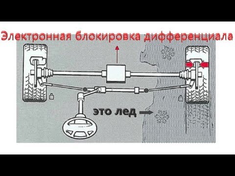 Сколько колес крутится у Туарега? Паркетник он или внедорожник?