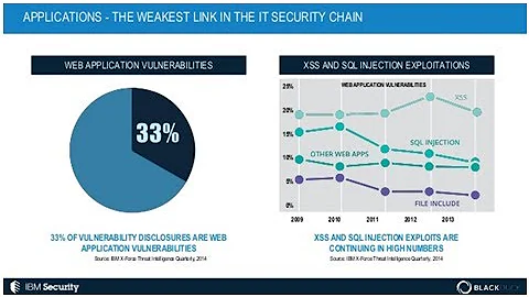 Open Source Is Everywhere and So Are Vulnerabilities, Says Black Duck Report