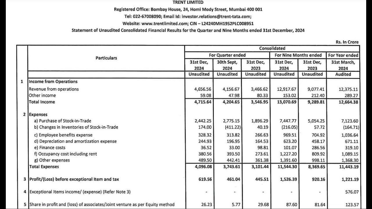 Trent Q3 Results 2025 | Trent Results Today | Trent Share News | Trent Latest Results