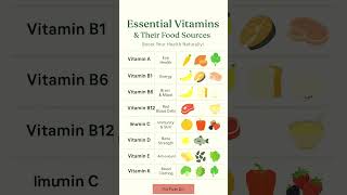 Vitamins Chart: Functions, Sources & Benefits #healthyeating #healthylifestyle #diettips