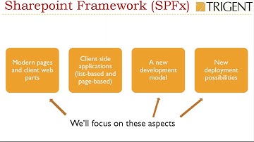 Introduction to SharePoint Framework SPFx