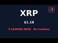 #669: ⚠️ XRP BEARISH Warning | $1.18 Analysis #Shorts