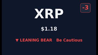 #669: ⚠️ XRP BEARISH Warning | $1.18 Analysis #Shorts