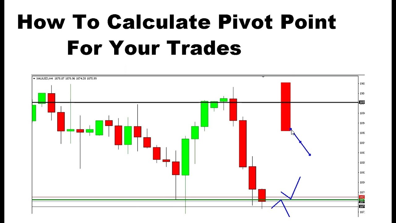 How To Calculate and Trade With **XAUUSD Pivot Point YouTube