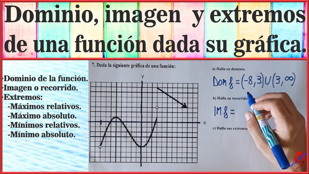 Dominio, imagen o recorrido y extremos de una función dada su gráfica