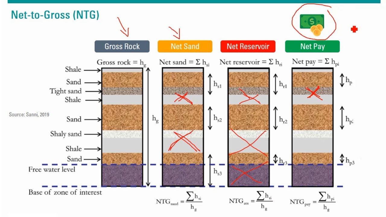 [LECTURE 1G] - Reserve Estimation - YouTube
