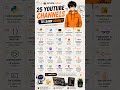 YouTube Channels to Learn Coding for Free (Don't Waste Money!) 🚀