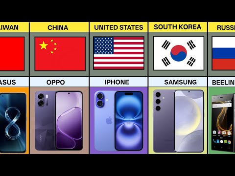 Mobile Phone Brands From Different Countries