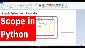 PYTHON TUTORIAL: SCOPE IN PYTHON||TYPES OF SCOPE IN PYTHON||LEGB RULE||WITH EXAMPLES