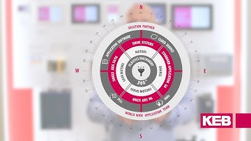 The K - Plastics Machinery with KEB Automation