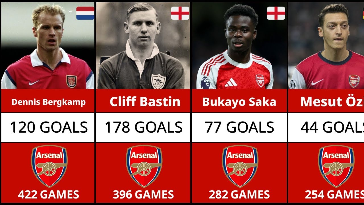 Arsenal Record Goalscorers in Club History 