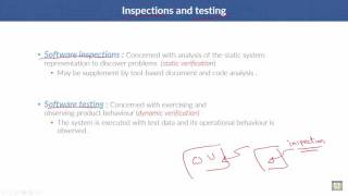 72 Software Engineering   C7   L2   Inspections and testing