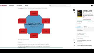 Famous CEN2212 Module 2 Lecture 1 Profile