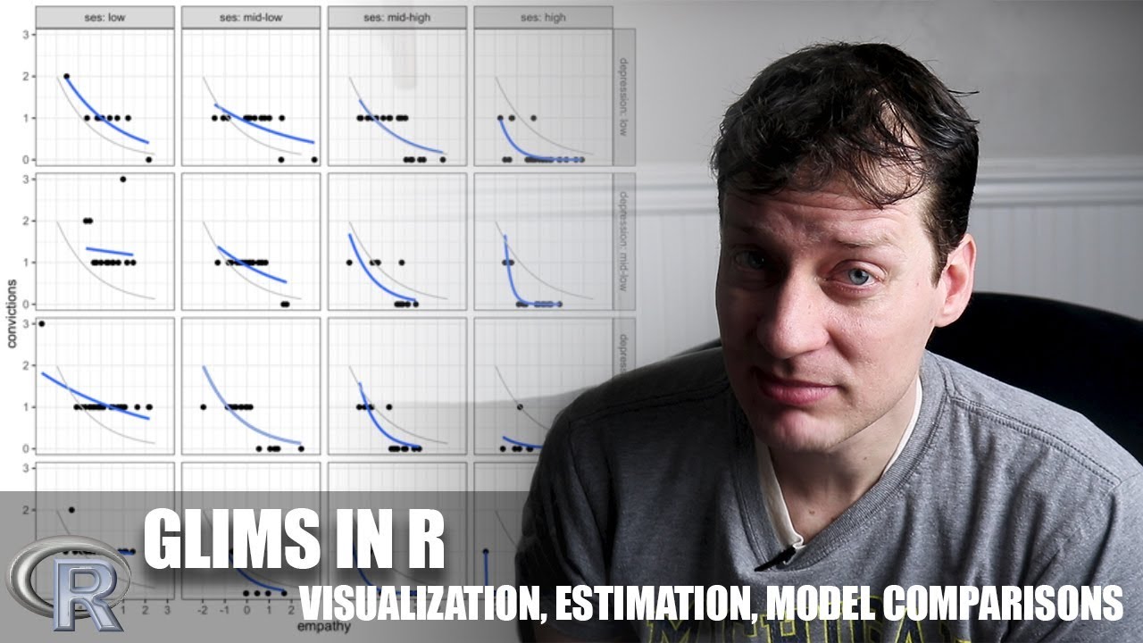 Generalized Linear Models in R - Stupid Easy Tools for Visualization and Estimation