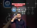 VIRAL AI Chiropractor Videos on Autopilot