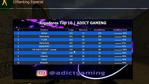 Top 15 Personalizado  - Counter Strike 1.6 + Plugin