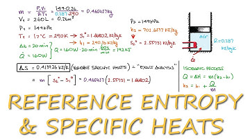 Change in Entropy after Adding Energy to a System in 4 Minutes!