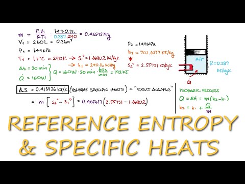 Change in Entropy