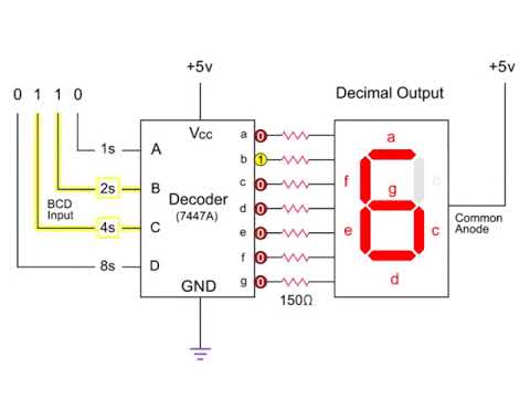 Binary Decoders
