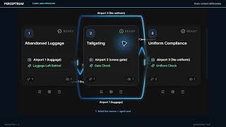 Information Perceptrum: Cameras, AI Agents, Tasks & Forensic | Guided Introduction News