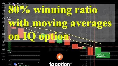 Binary options winning strategy trading with moving averages on IQ Option 80% win ratio