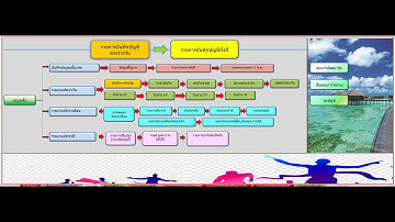 New File(ไฟล์บันทึกบัญชีหน่วยงานใต้สังกัดสำหรับโรงเรียน และ ศพด.)