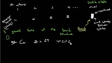 The band theory of solids
