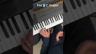 Turn Any Tune into a Polka: Fun Piano Tutorial! 🎹🎵 #shorts #pianotutorial