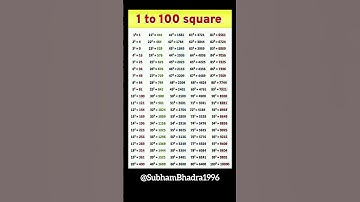 1 to 100 square || 1 se 100 tak barg || #square #maths #gk #shorts #viralvideo@SubhamBhadra1996