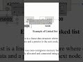 Example of Linked list