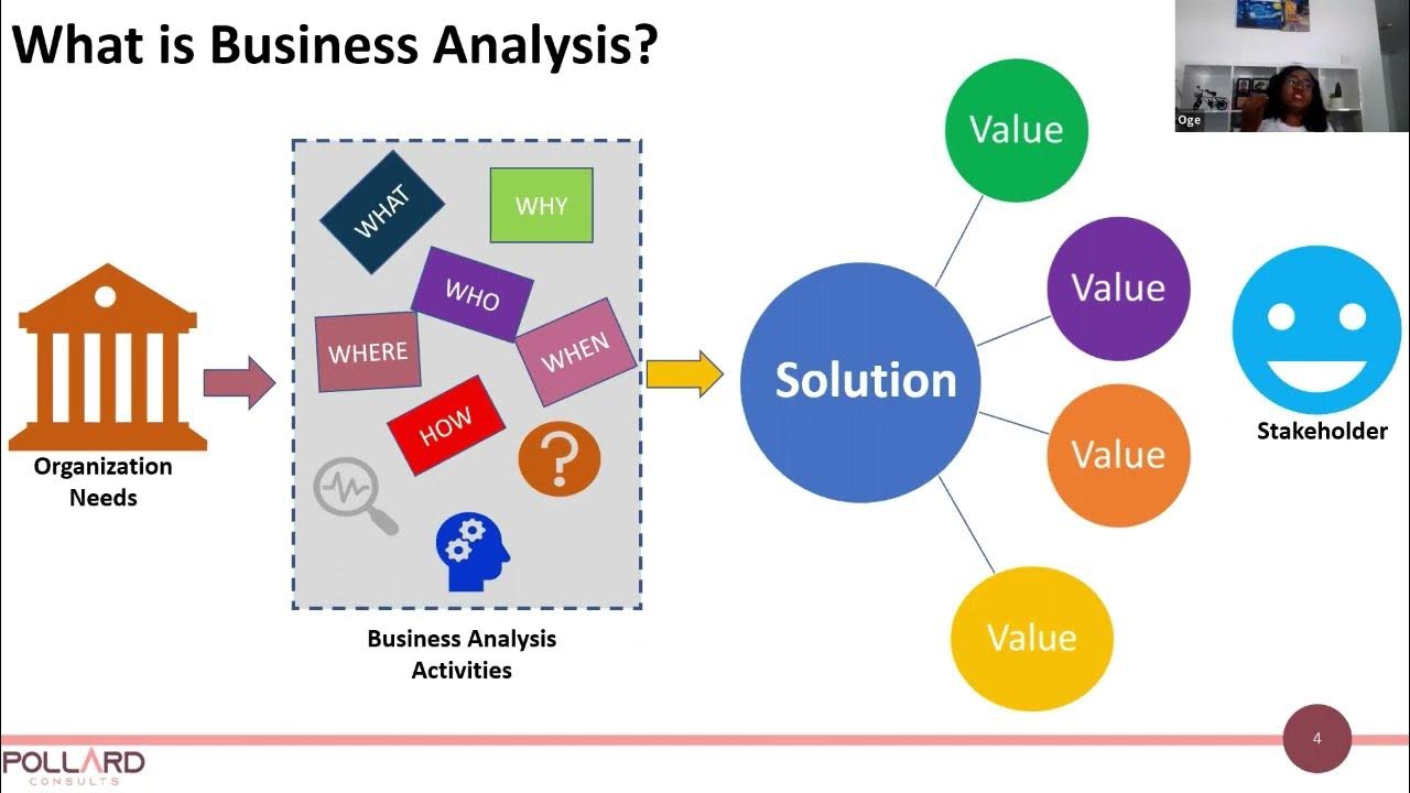 01 Introduction to Business Analysis - YouTube