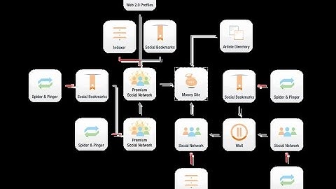 SEnuke TNG Tutorial - Using The Turbo Wizard