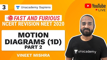 Fast And Furious | NCERT Revision NEET 2020 | L 3 Motion Diagrams (1D) Part 2 | Physics