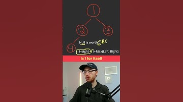 Adobe Coding Interview Question - Height of Binary Tree - Leetcode 104