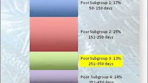 Sentiment Analysis MD OB-GYNS