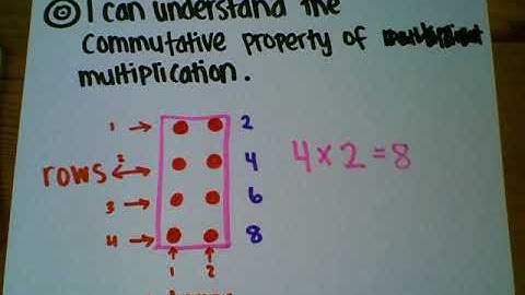 Arrays to show commutative property of Multiplication