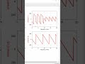 uSimmics Tutorial 3: How to Convert S-Parameters to Y-Parameters #educationalvideo #electronic