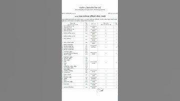 SSC 2023 exam routine