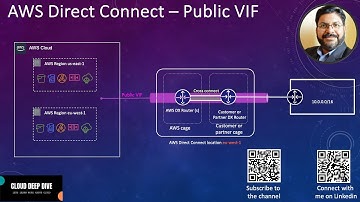 AWS Direct Connect - Public Virtual Interface | Public VIF | BGP Communities