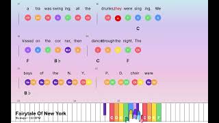 Fairytale Of New York (Bb)– Super Easy Piano with Lyrics and Chords
