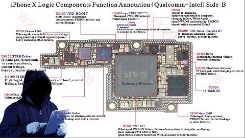 IPHONE X LOGIC COMPONENTS FUNCTION ANNOTATION QUALCOMM AP.
