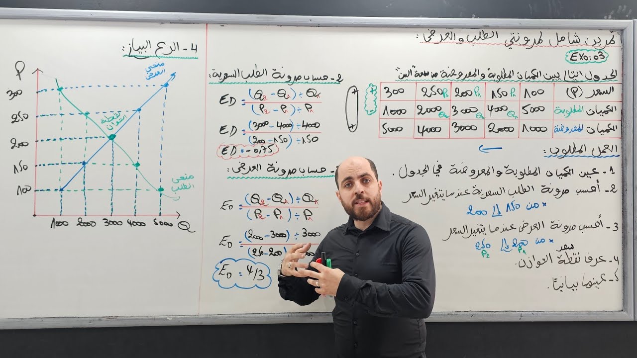 المرونات : التمرين 03 تمرين شامل لمرونتي الطلب و العرض