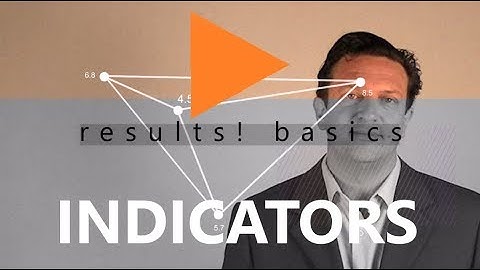 Indicators